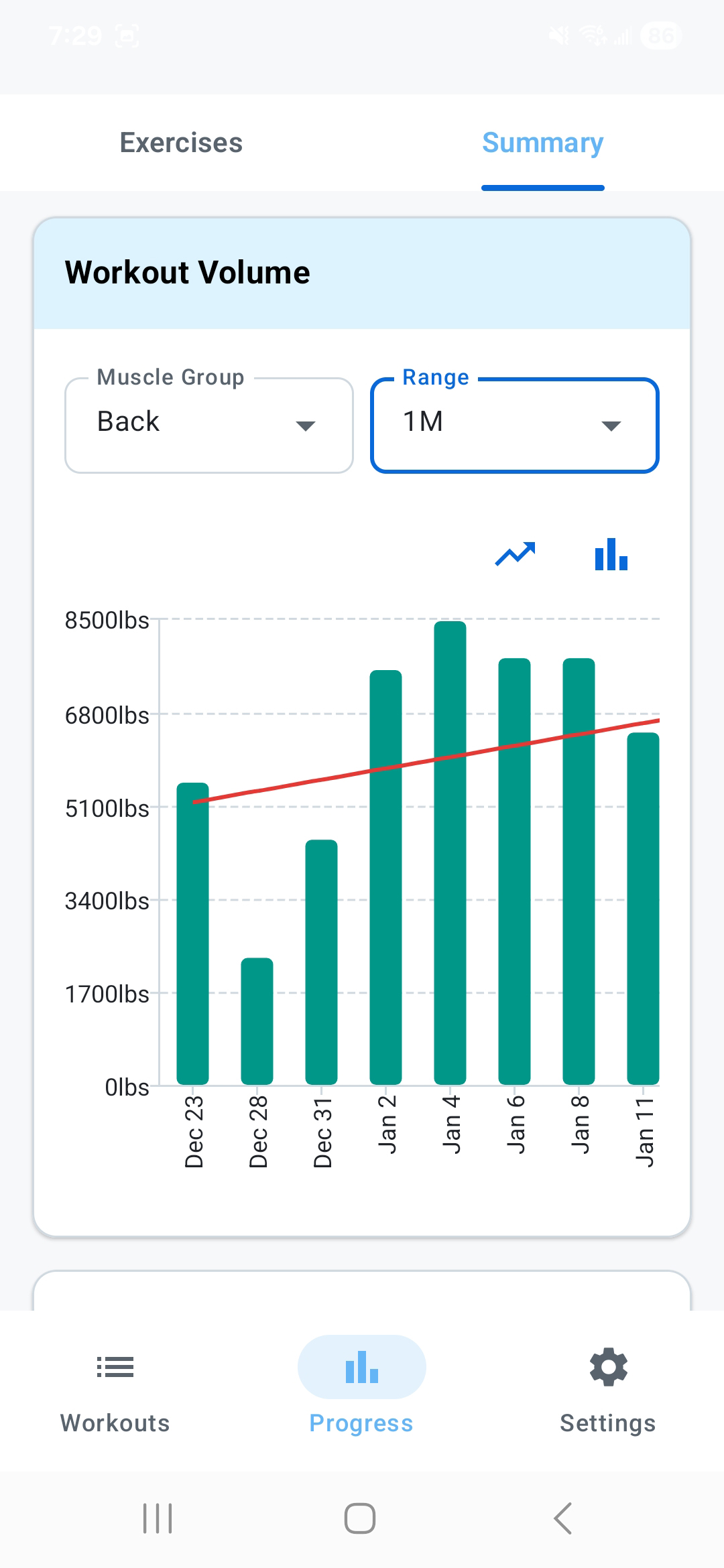 Kilo progress charts