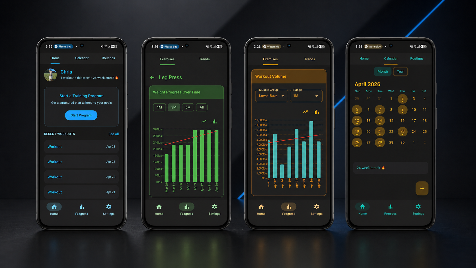 Kilo charts, stats, and calendar views